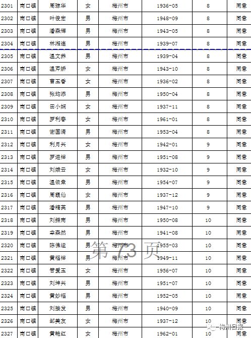 扩散周知!梅州上万名老师有钱领!
扩散周知!梅州上万名老师有钱领!