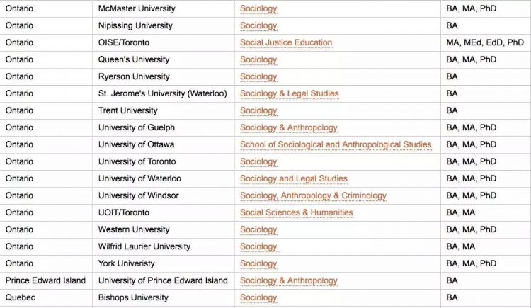 社会学大学排名_李康北京大学社会学(2)