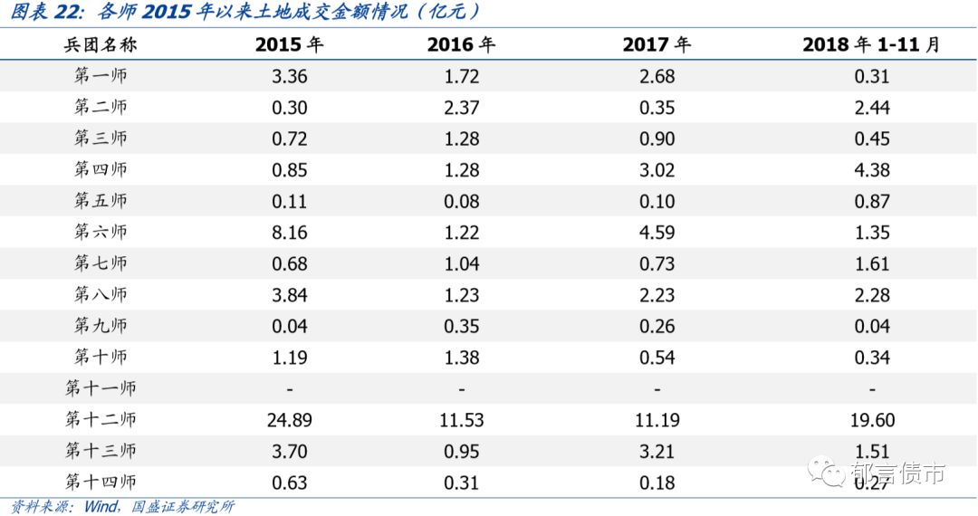 六师gdp(3)