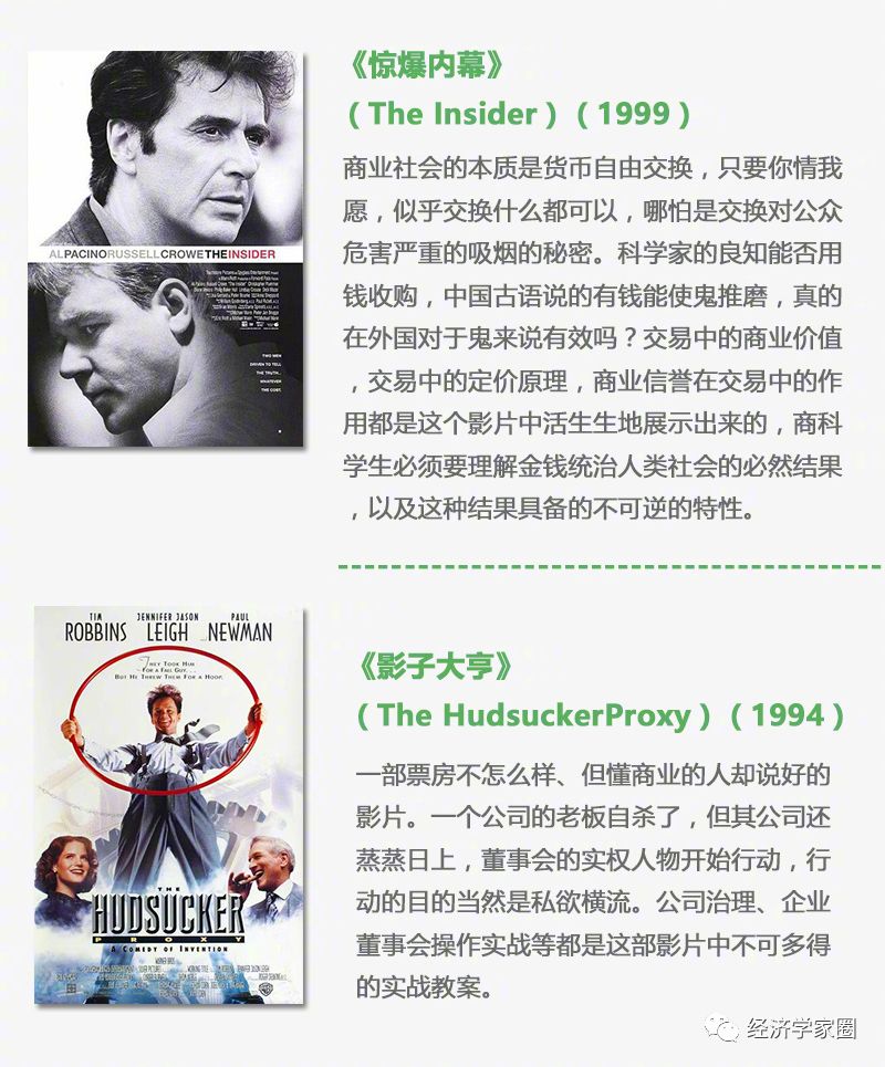 20部经济学经典电影_经济学入门必看的20部经典电影 上(3)