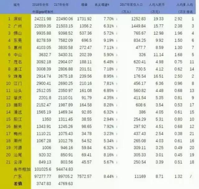 香港vs东京gdp_东京食尸鬼(3)