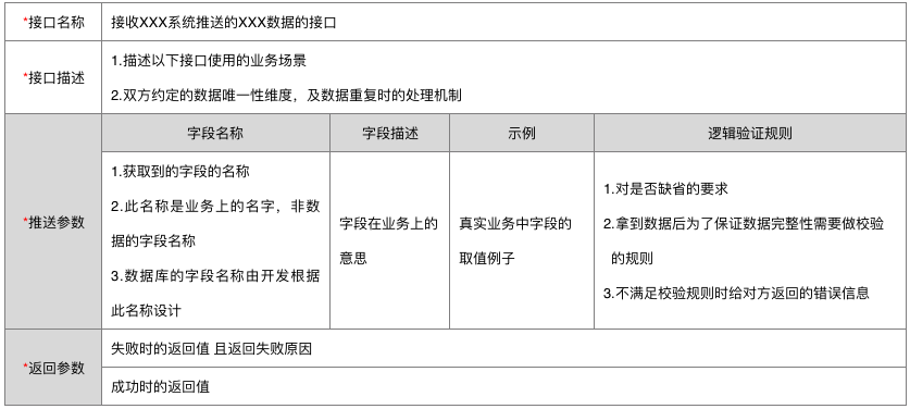
4个要点，编写一份接口需求文档


