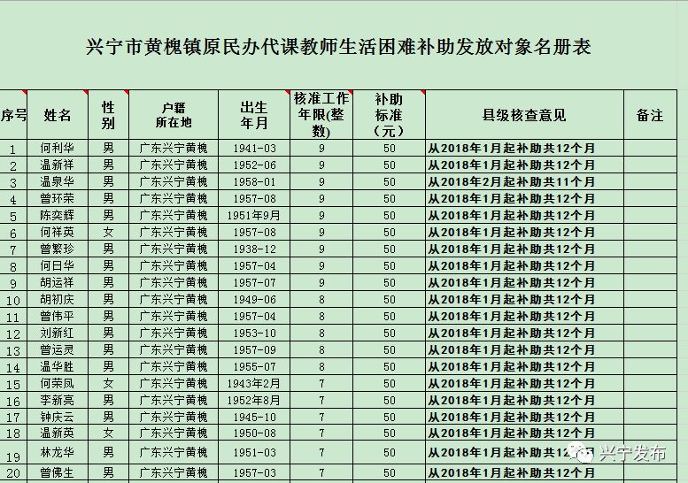 扩散周知!梅州上万名老师有钱领!
扩散周知!梅州上万名老师有钱领!