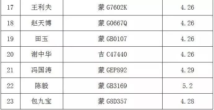 通辽多少人口_通辽市区里人口多少,蒙古族人口多少(3)