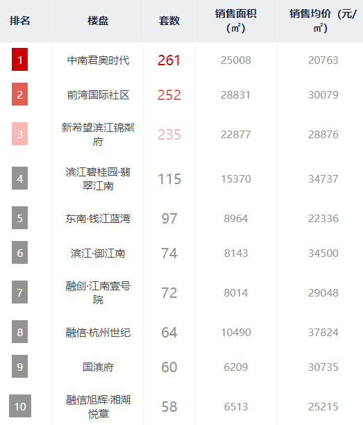 成交量排名_期货持仓量成交量图解(2)