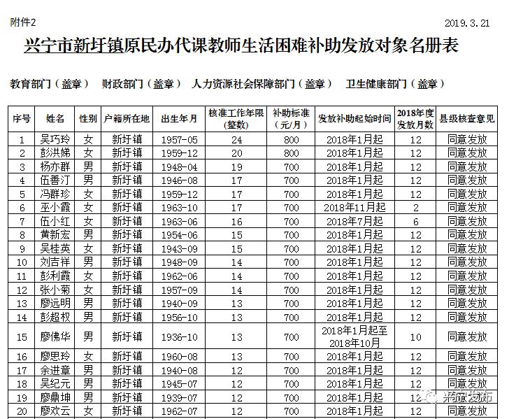 扩散周知!梅州上万名老师有钱领!
扩散周知!梅州上万名老师有钱领!