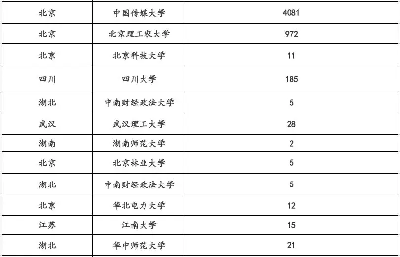 
2019年高校自主招生初审名单查询汇总


