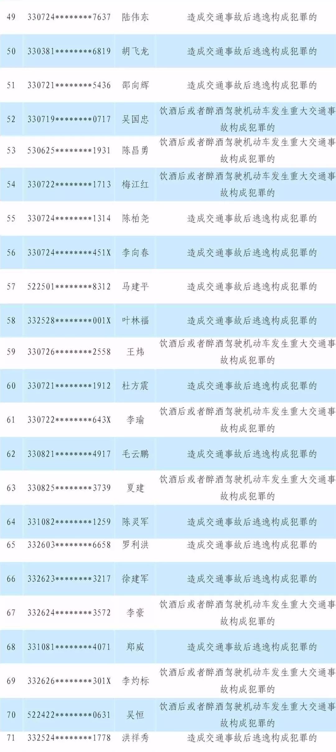 2019浙江省的总人口_2019年浙江邮政高级管理人员研修班 第一期 顺利举办