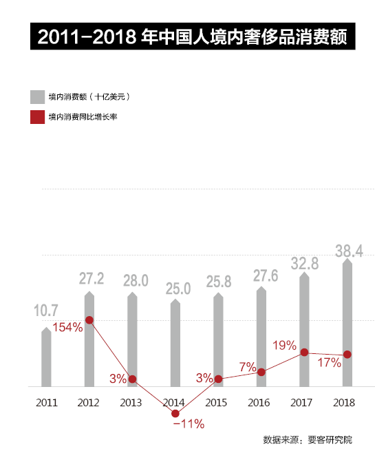 ��������Ʒ��ͼ��2018�й�����Ʒ���ݡ������й��߶���ҵ ...