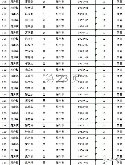 扩散周知!梅州上万名老师有钱领!
扩散周知!梅州上万名老师有钱领!