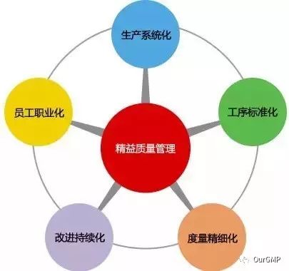 这才是质量管理的最高境界！