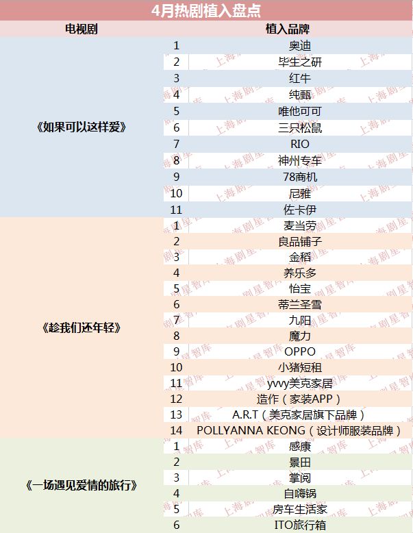 前沿 品牌都这么玩 四月最in热播剧植入盘点 白考儿