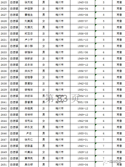 扩散周知!梅州上万名老师有钱领!
扩散周知!梅州上万名老师有钱领!