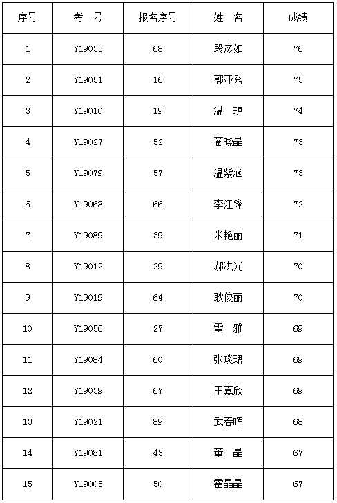 平遥县人口_山西晋中市各区县人口排行 榆次区最多,平遥县第二,和顺县最少(2)