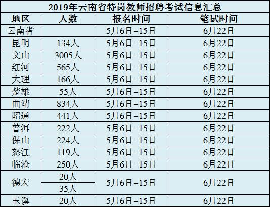 2019云南人口_2019云南 三支一扶 人员工作期满后怎么办