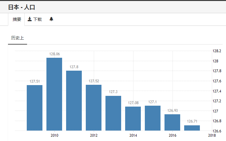 人口问题产生的原因_梁建章 关注人口问题(2)