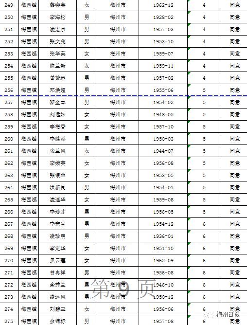 扩散周知!梅州上万名老师有钱领!
扩散周知!梅州上万名老师有钱领!