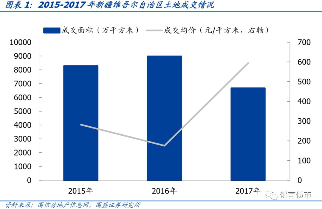 挖地gdp_中国gdp增长图(2)