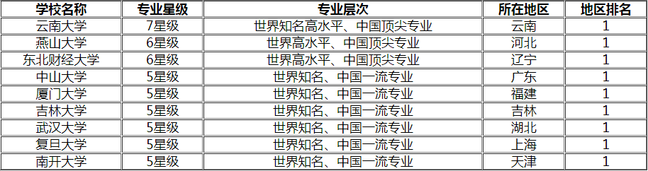 
旅游管理类专业包括哪些专业?并附上今日社会热点及高考资讯



