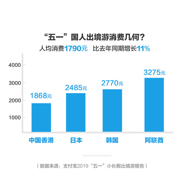 百度人口移动大数据_移动行程大数据二维码(3)