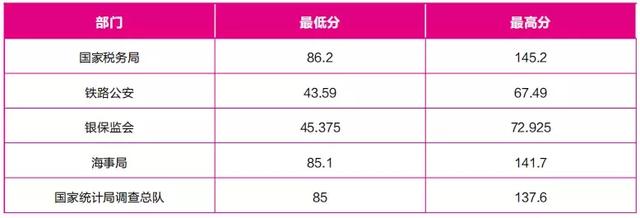 2020年国考该如何备考?难不难、进面分数是多少?附国考时间
2020年国考该如何备考?难不难、进面分数是多少?附国考时间