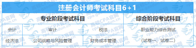 
注会有补报名吗？并没有！


