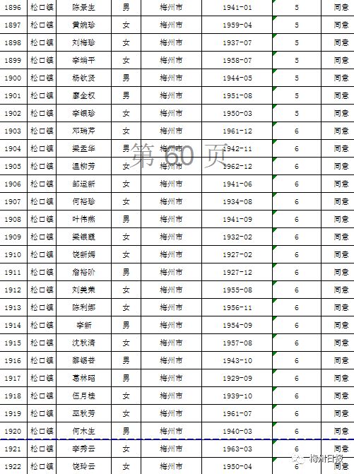 扩散周知!梅州上万名老师有钱领!
扩散周知!梅州上万名老师有钱领!