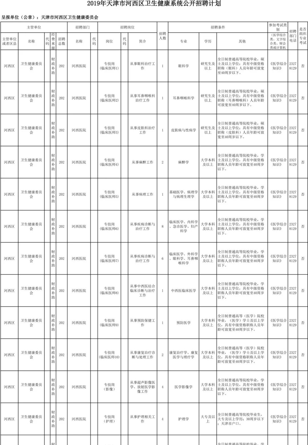 好工作不等人!这些地方在招人……抓紧报名→
好工作不等人!这些地方在招人……抓紧报名→