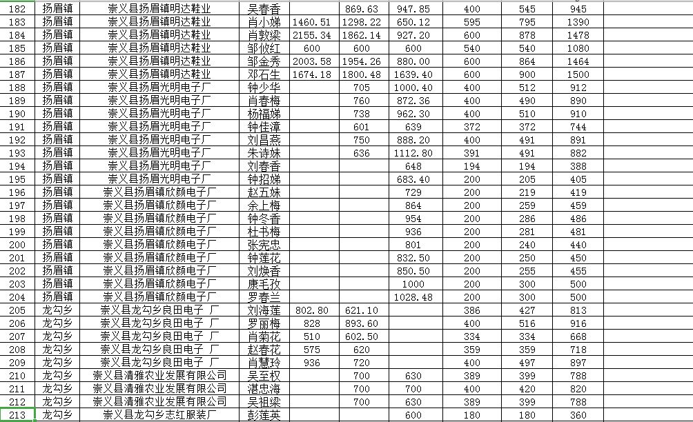 2019中国贫困人口数量_中国人口数量变化图(3)