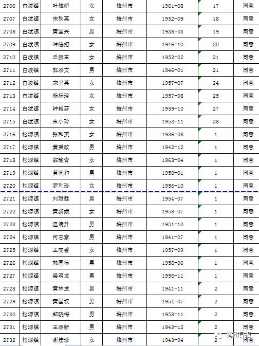 扩散周知!梅州上万名老师有钱领!
扩散周知!梅州上万名老师有钱领!