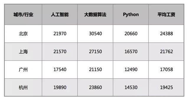 学人工智能,就选择基于micro:bit物联网应用开发套件 立即博v1bet488