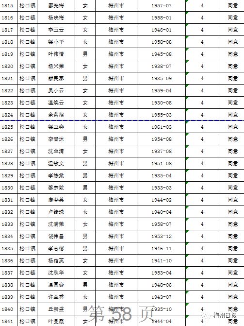 扩散周知!梅州上万名老师有钱领!
扩散周知!梅州上万名老师有钱领!