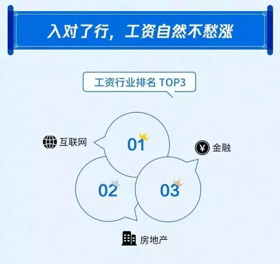 
近8成人工作10年月薪不过万！为什么你穷忙多年还是不值钱？


