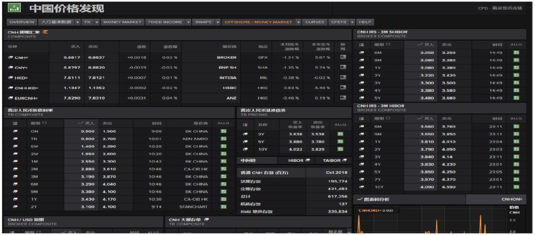 快速找到实时数据报价的eikon新功能 - 中国价格发现app(cpd)