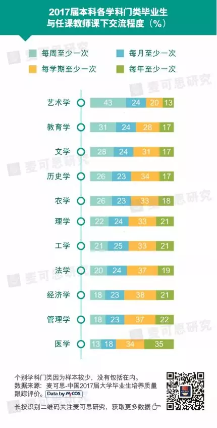 
拯救师生关系


