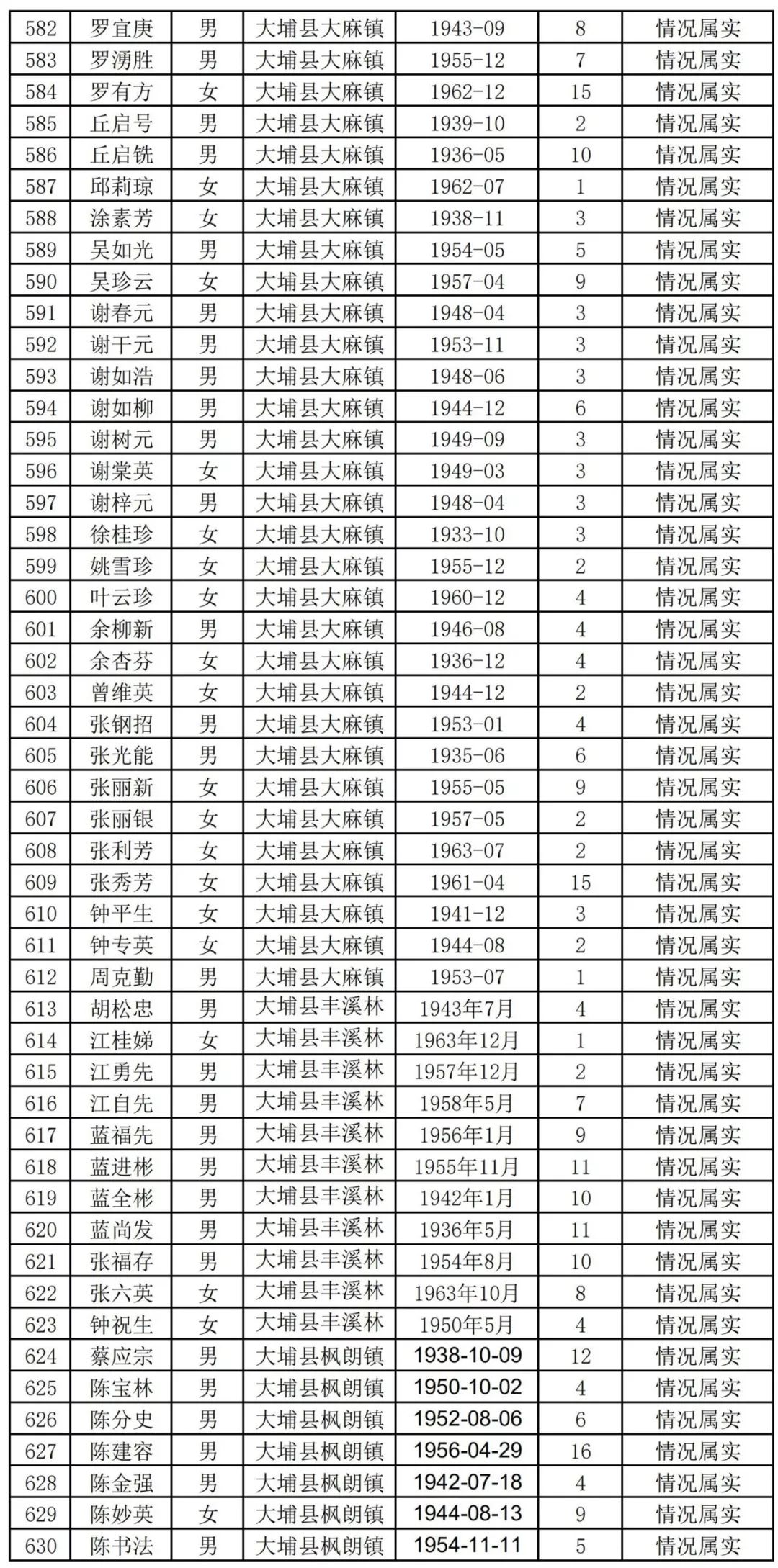 扩散周知!梅州上万名老师有钱领!
扩散周知!梅州上万名老师有钱领!
