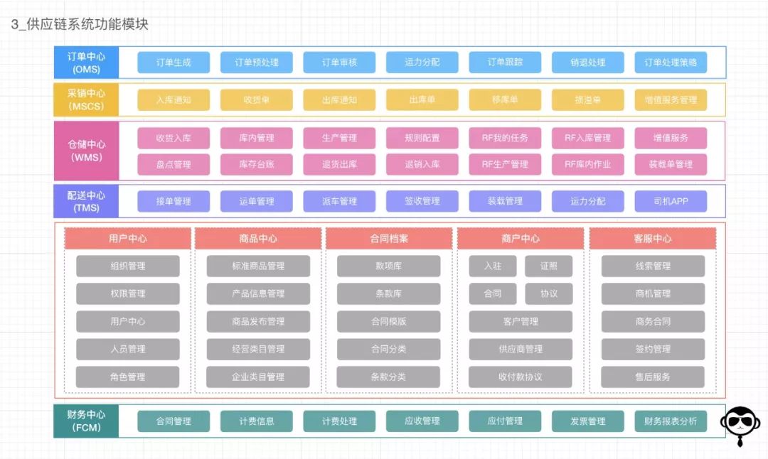 2019年最全互联网产品架构图ppt源文件免费拿