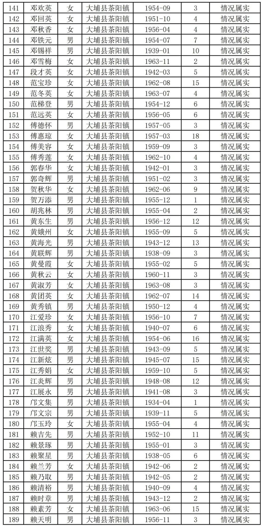 扩散周知!梅州上万名老师有钱领!
扩散周知!梅州上万名老师有钱领!
