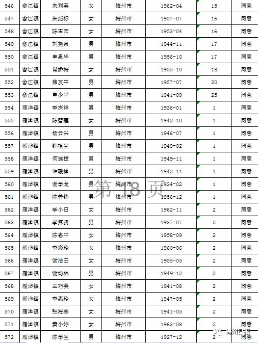 扩散周知!梅州上万名老师有钱领!
扩散周知!梅州上万名老师有钱领!