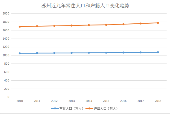 苏州人口变化_在武汉,断交社保的后果竟然这么严重 还不知道的赶紧看