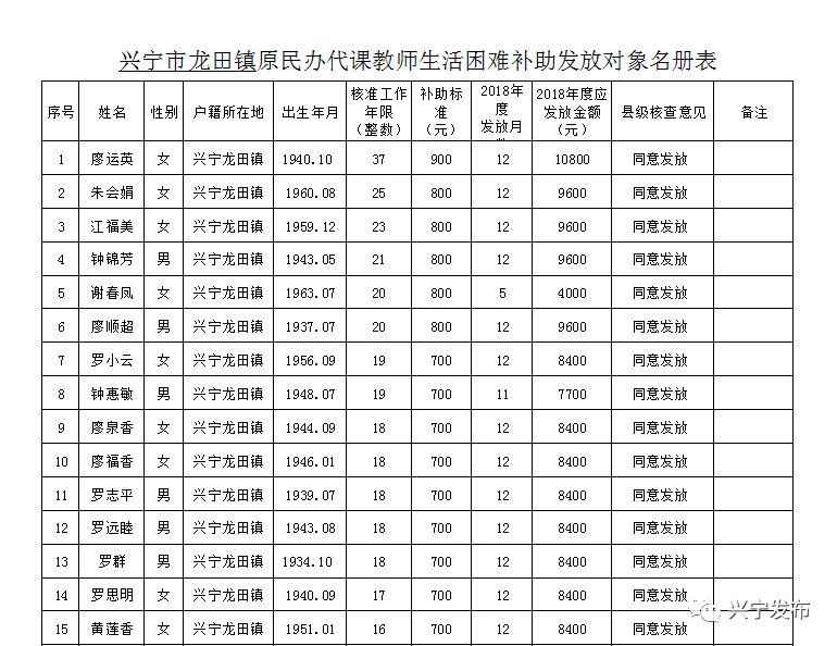 扩散周知!梅州上万名老师有钱领!
扩散周知!梅州上万名老师有钱领!