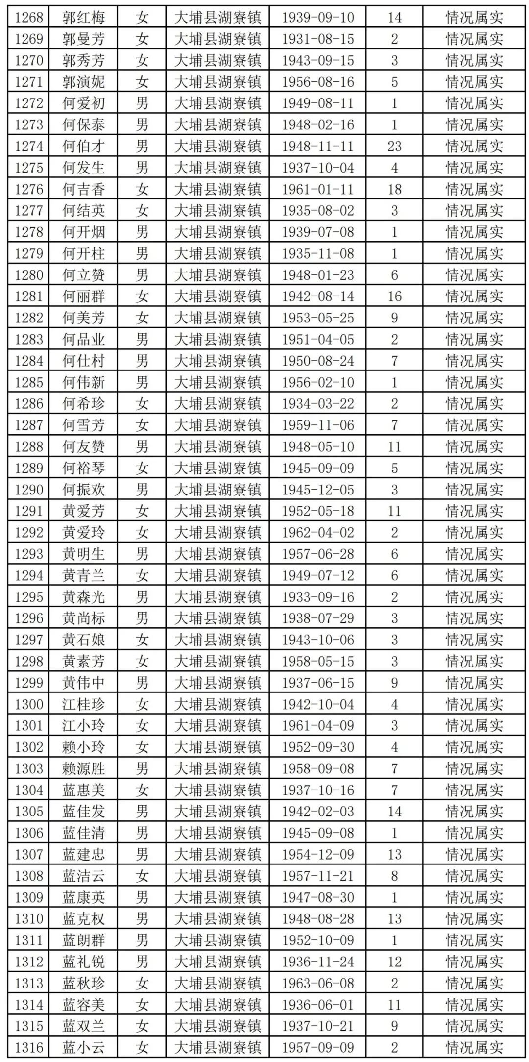 扩散周知!梅州上万名老师有钱领!
扩散周知!梅州上万名老师有钱领!