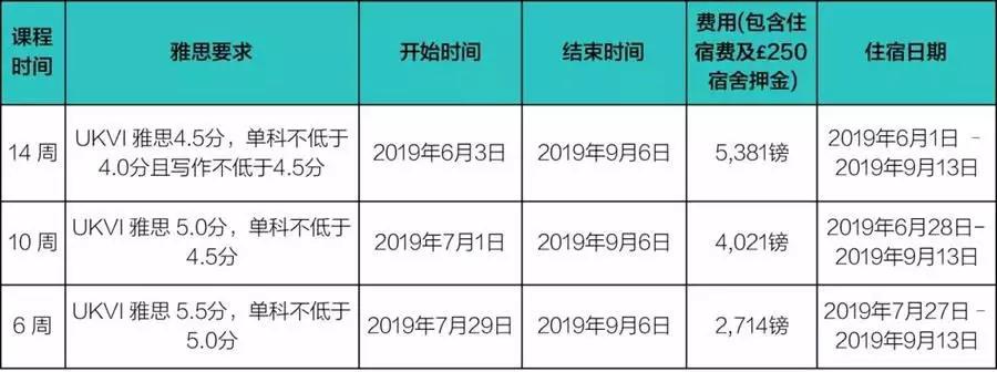
切斯特大学—课前语言课程信息以及报名截止时间更新


