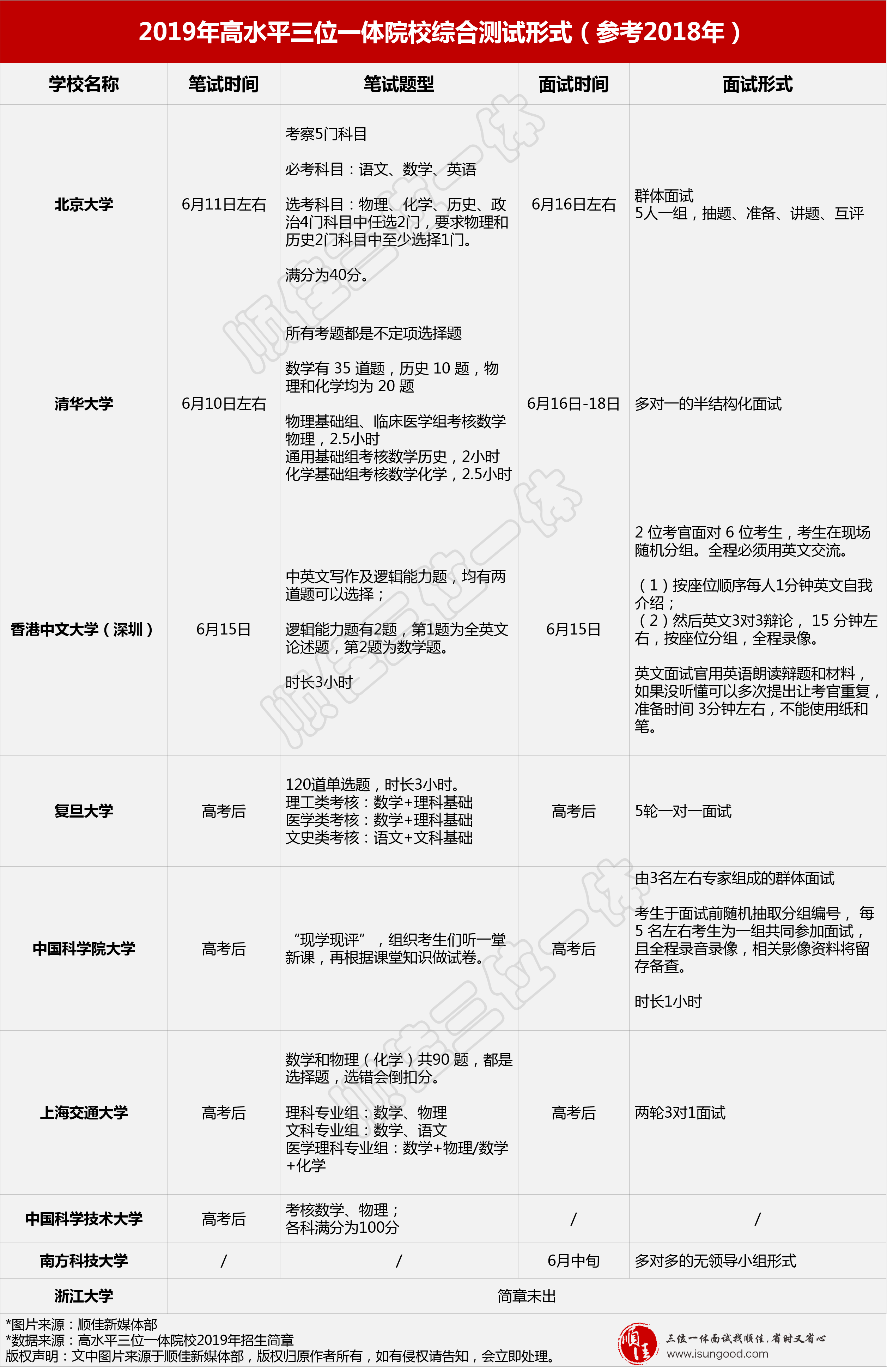 建议收藏!高水平三位一体报考常见问题答疑汇总!
建议收藏!高水平三位一体报考常见问题答疑汇总!