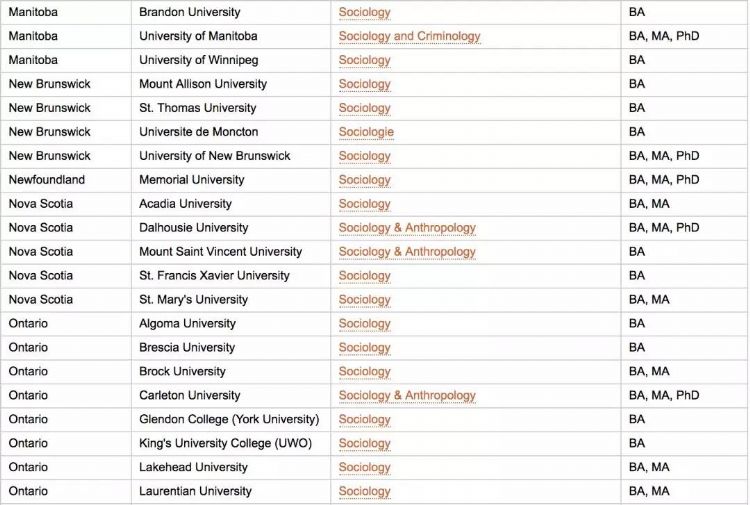 社会学排名的大学排名_李康北京大学社会学(2)