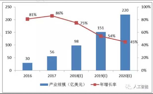 2019工作榜单|Python程序员吸金榜,AI排第一,这个我服!
2019工作榜单|Python程序员吸金榜,AI排第一,这个我服!