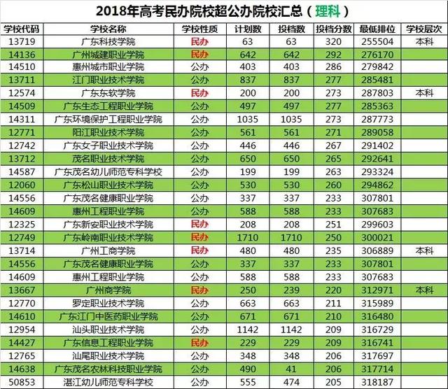 
恭喜学考、自主招生被录取的同学，脱离苦海！！！


