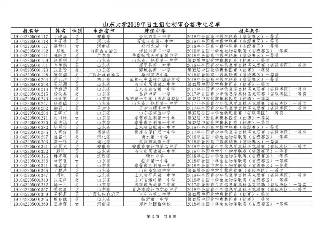 2019山东人口_2019山东军队文职人员招聘考试成绩查询入口 查询时间