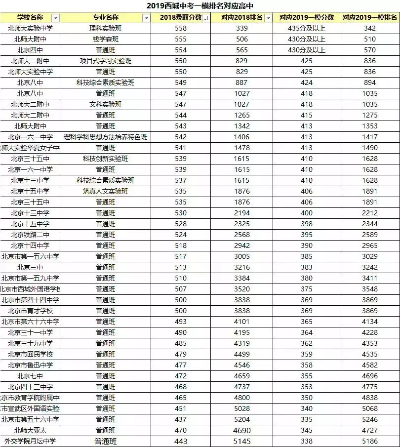 2017西城一模排名_康居西城二室一厅图片