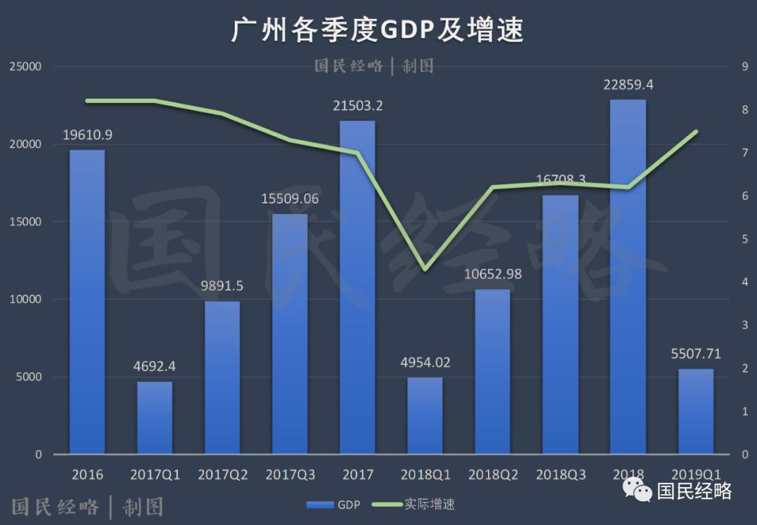 天津gdp低的可怕_天津gdp